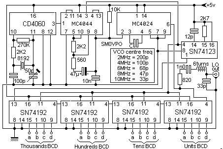 Synthesized HF Receiver