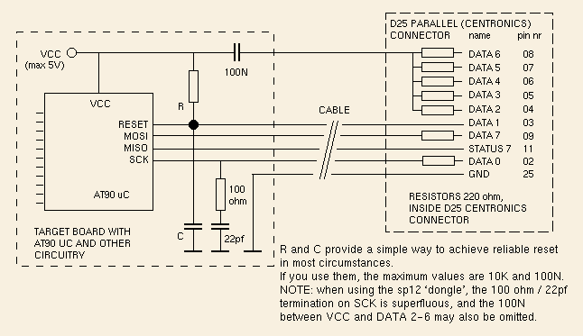 AVR Programmer + Info