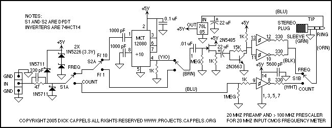 300 MHz Prescaler