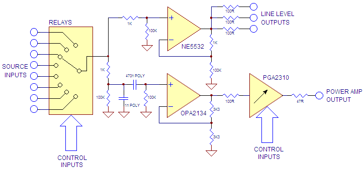 A HiFi Preamp