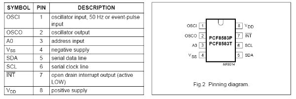 Real Time Clock PCF8583