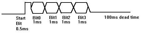 4 Channel PIC Based RS485 Multiplexer