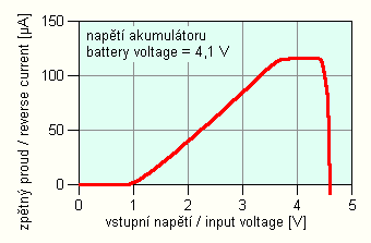 Li-ion Battery Charger