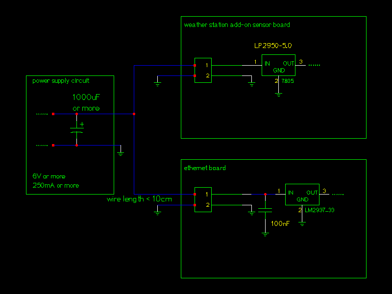 Ethernet Weather Station