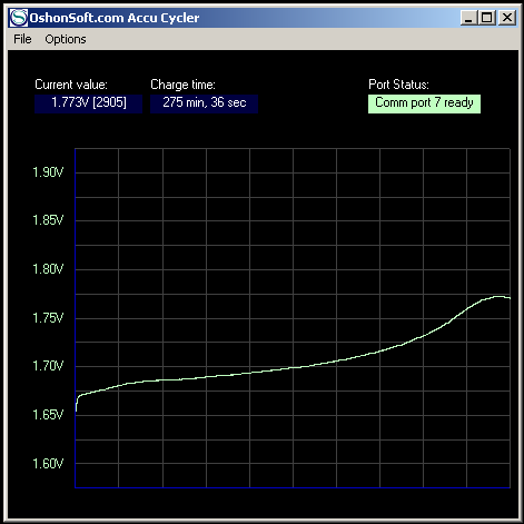 Intelligent NiCd/NiMH Charger/Cycler with 128x64 Graphical LCD 