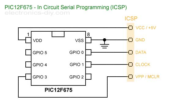 PIC12F675 - Flashing LED