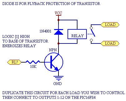 Serial Port I/O Expander