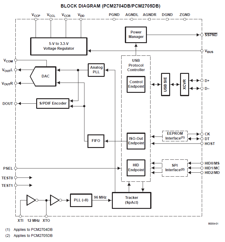 Sound Card with PCM2704 