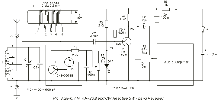 Direct SW Receiver for AM, AM-SSB & CW Signals