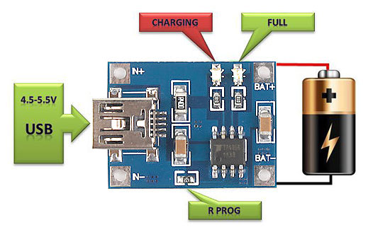 1A Mini USB LIPO Battery Charger